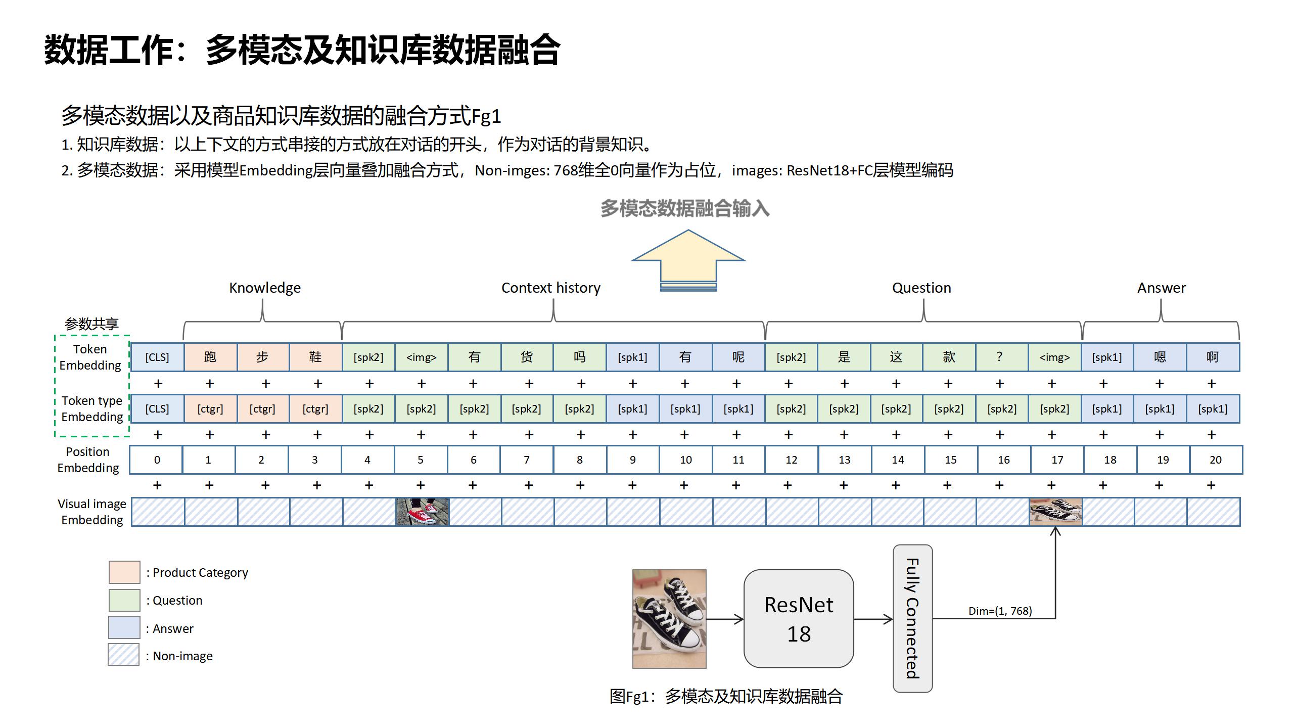 data_fusion