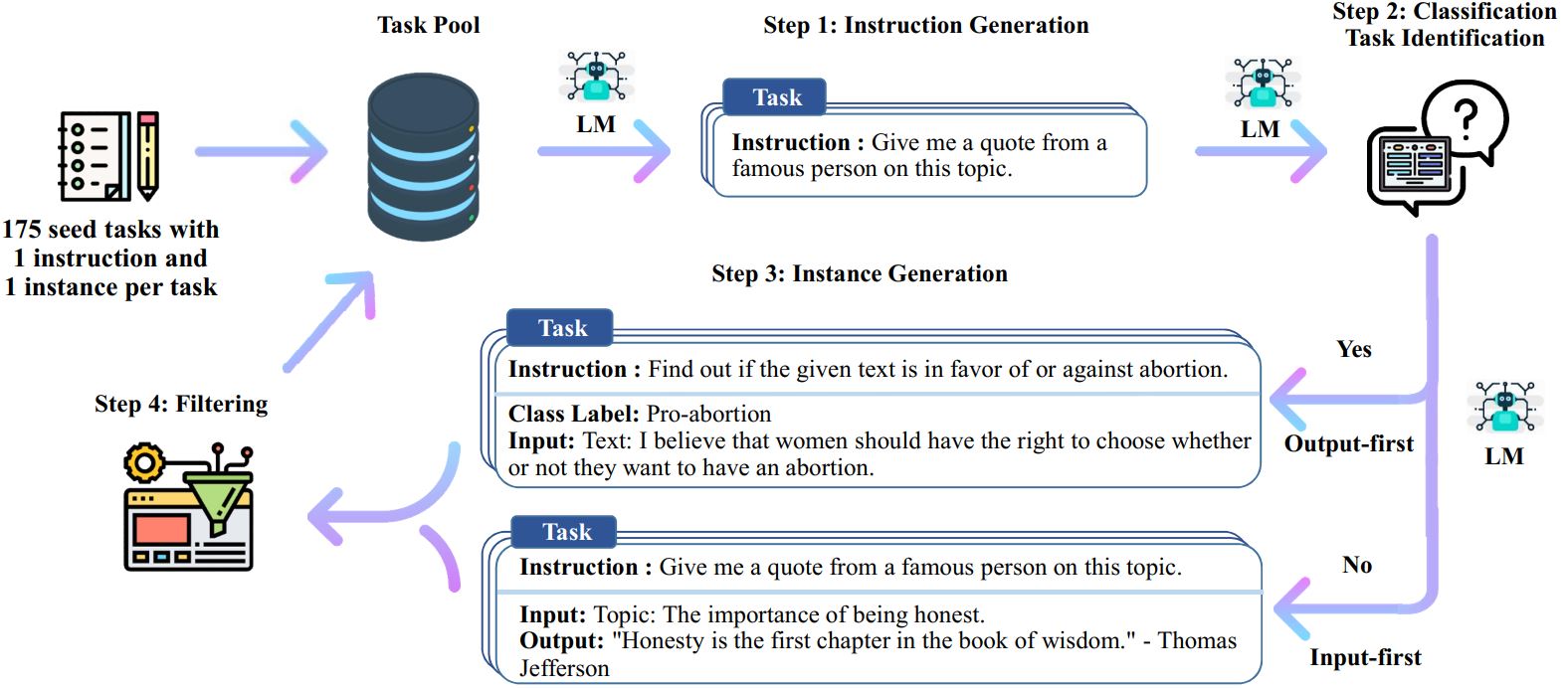 self-instruct